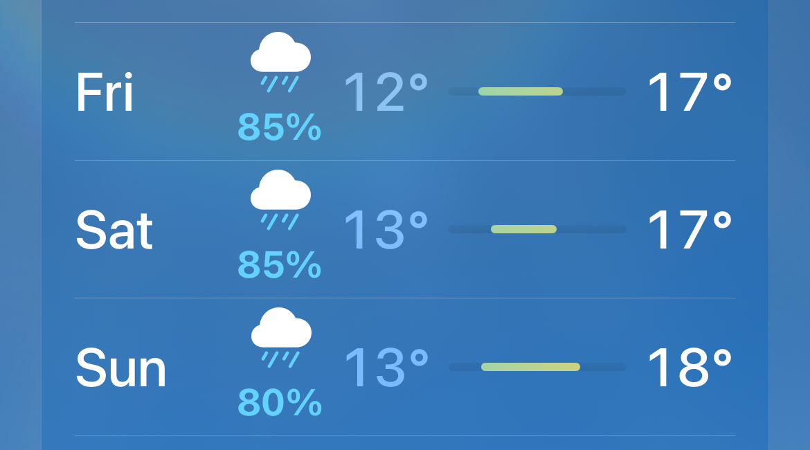 استعدوا لطقس ماطر في اليومين القادمين