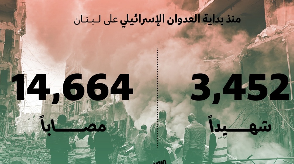 حصيلة الشهداء في لبنان حتى اليوم
