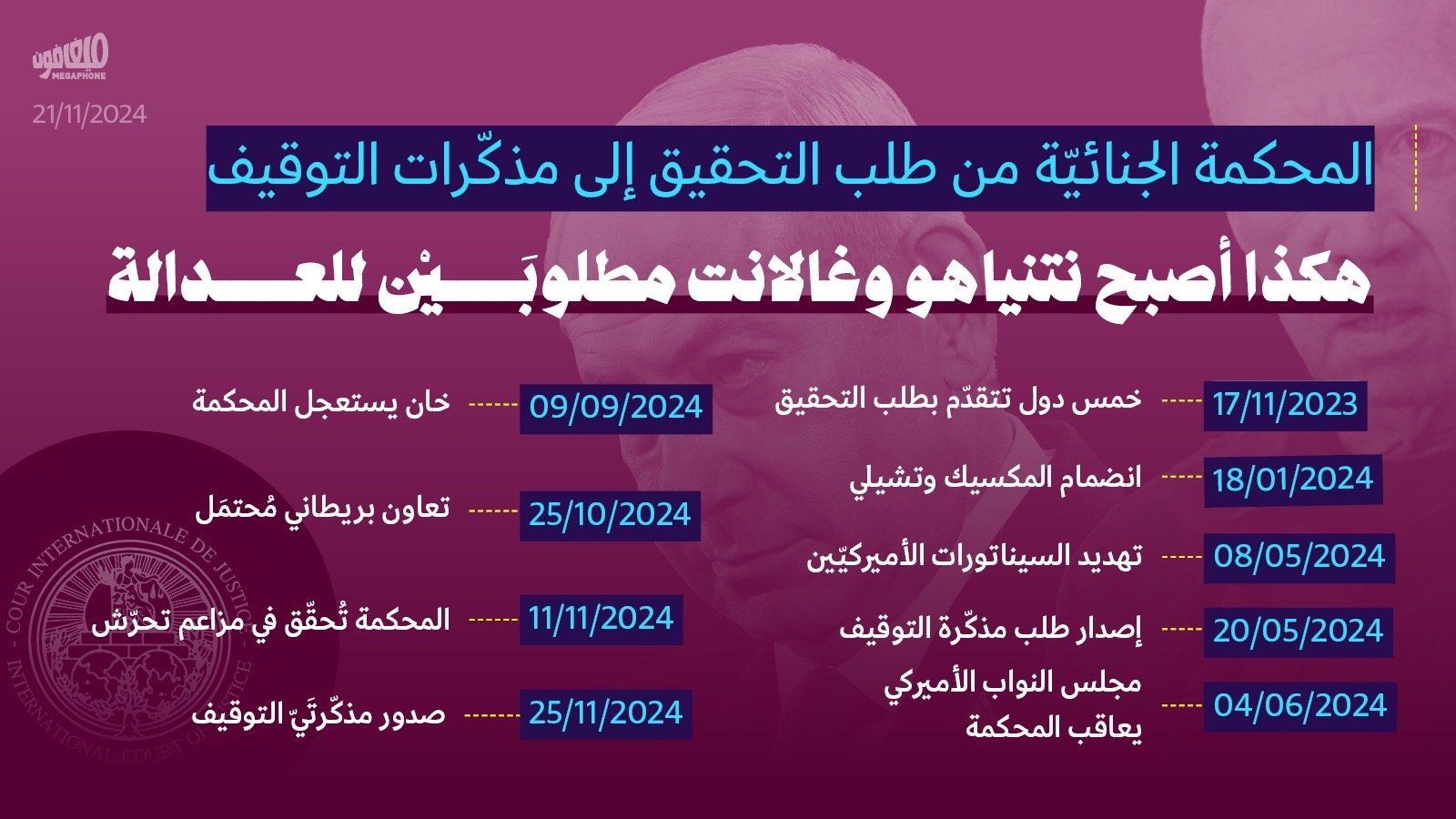 خمس دول تتقدّم بطلب التحقيق