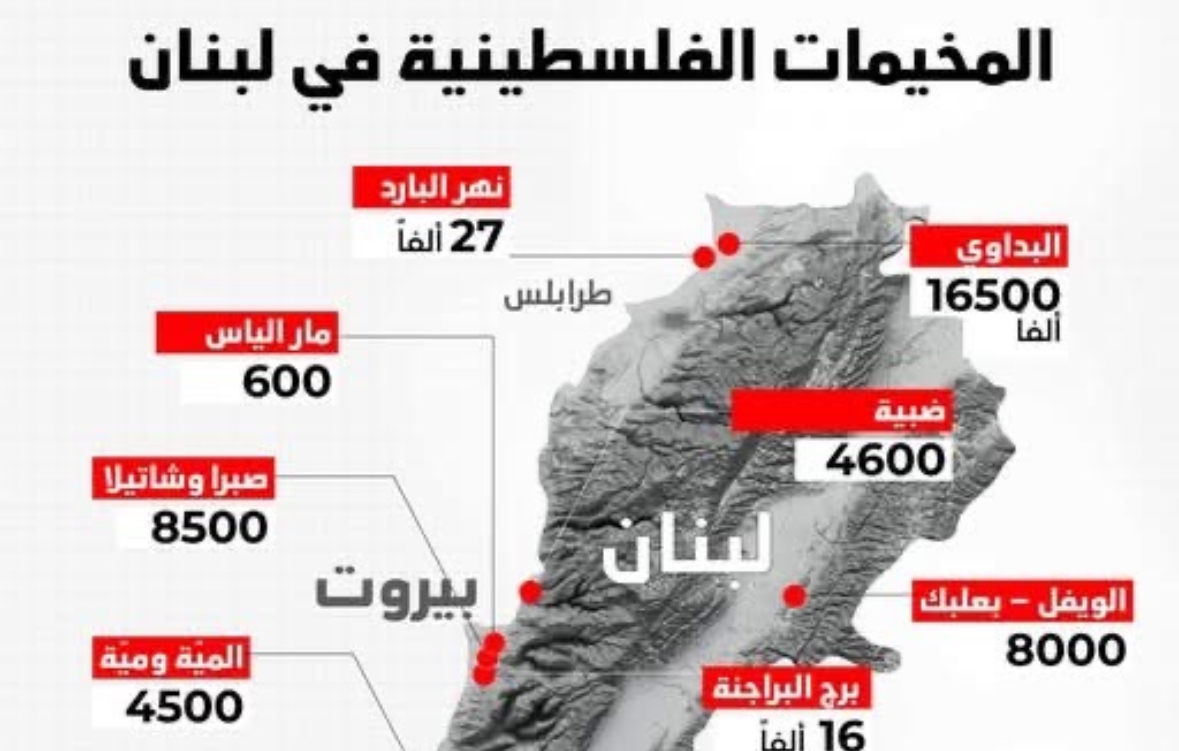 المخيمات الفلسطينية في لبنان
