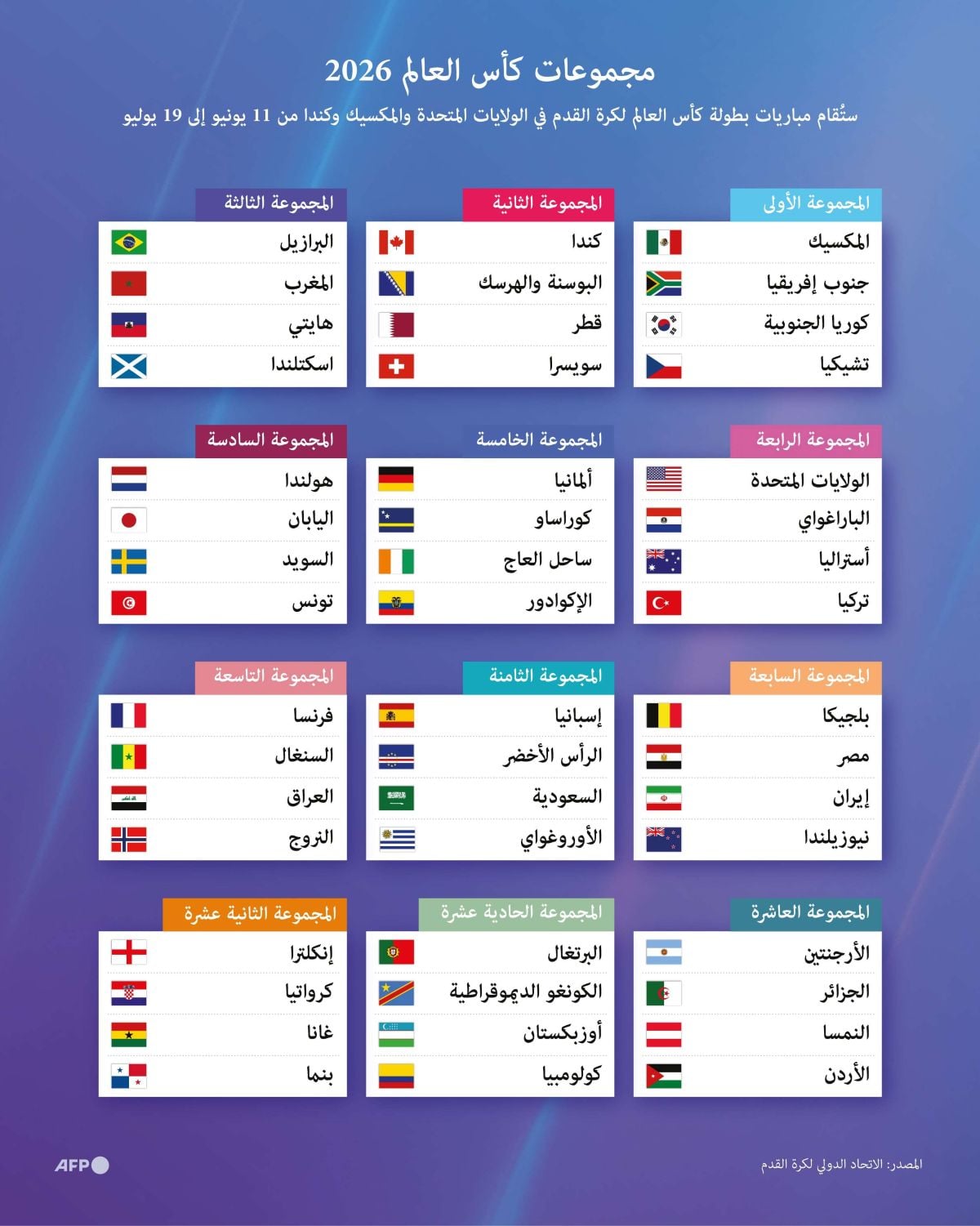كأس العالم