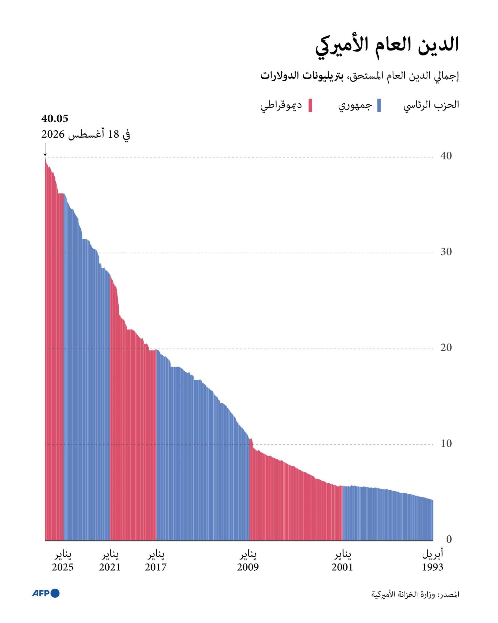 دين أمريكا