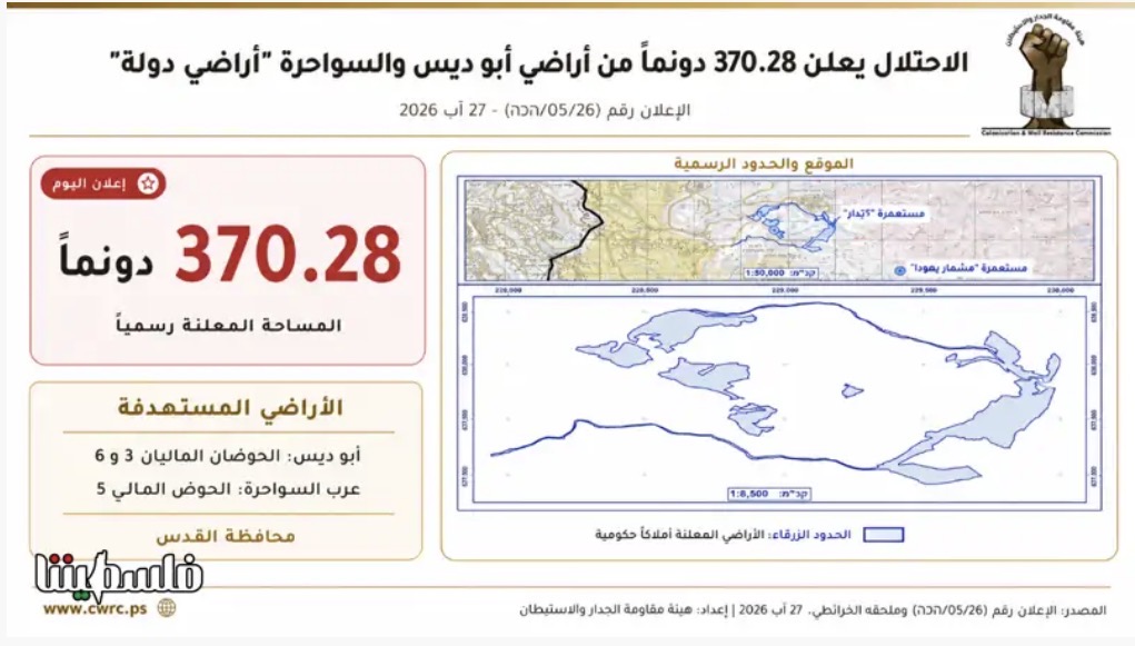 الجدار والاستيطان": الاحتلال يعلن 370 دونماً من أراضي شرق القدس "أراضي دولة"