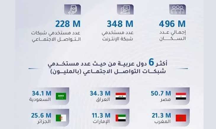 حين يفضح العربي خطاياه على مواقع التّواصل الاجتماعي!